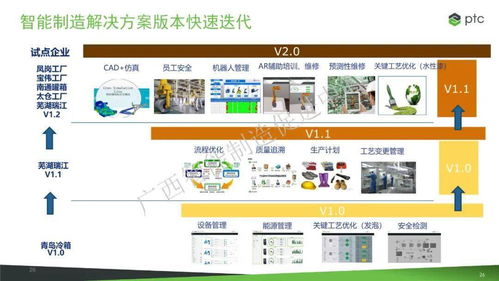 中国电信 树根互联 PTC公司 5G 工业互联网 如何助力企业转型升级